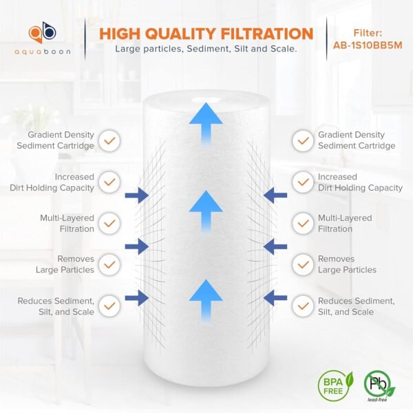 Aquaboon Whole House Water Filter Replacement Review Best 5 Micron Sediment Cartridge