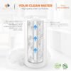 Aquaboon Whole House Water Filter Replacement Review Best 5 Micron Sediment Cartridge