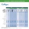 Culligan HF-360A Whole House Water Filtration System Review Reveals Performance and Value