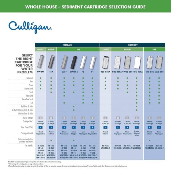Culligan HF-360A Whole House Water Filtration System Review Reveals Performance and Value