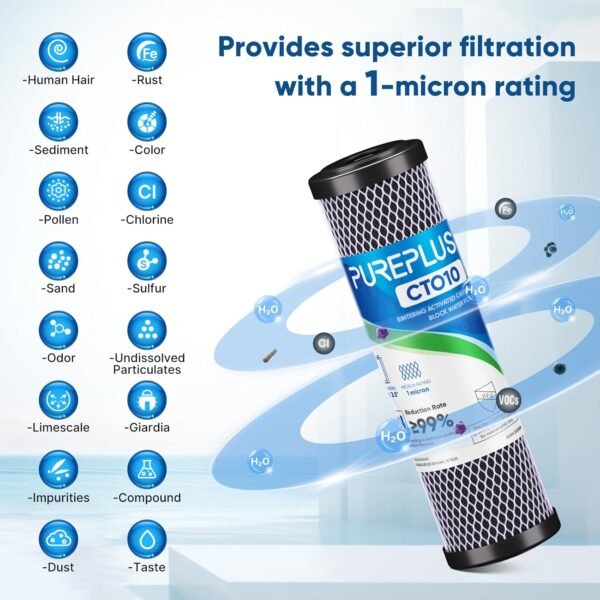 PUREPLUS Whole House Water Filter CTO10 Review High Capacity Carbon Replacement Comparison