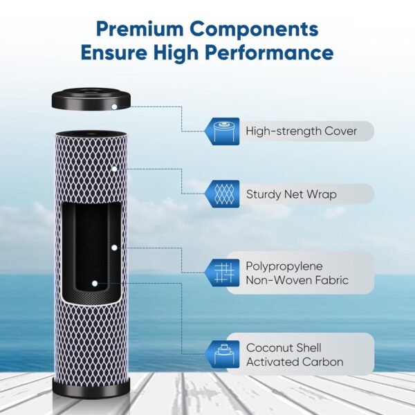 PUREPLUS Whole House Water Filter CTO10 Review High Capacity Carbon Replacement Comparison