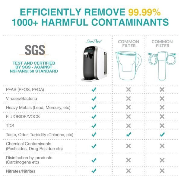 SimPure Y7P-BW Countertop RO Water Filter Review High Efficiency and No Installation Needed