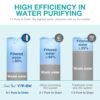 SimPure Y7P-BW Countertop RO Water Filter Review High Efficiency and No Installation Needed