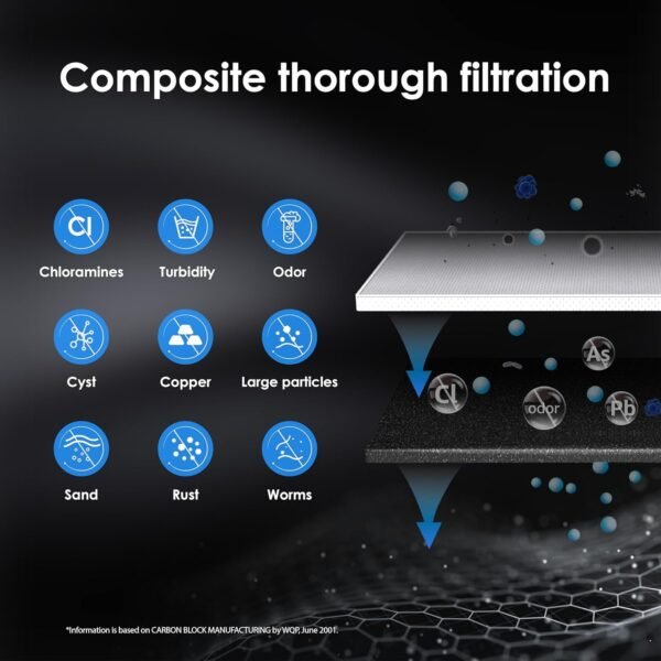 Waterdrop RF10 Replacement Under Sink Water Filter Review Reducing PFAS and Lead