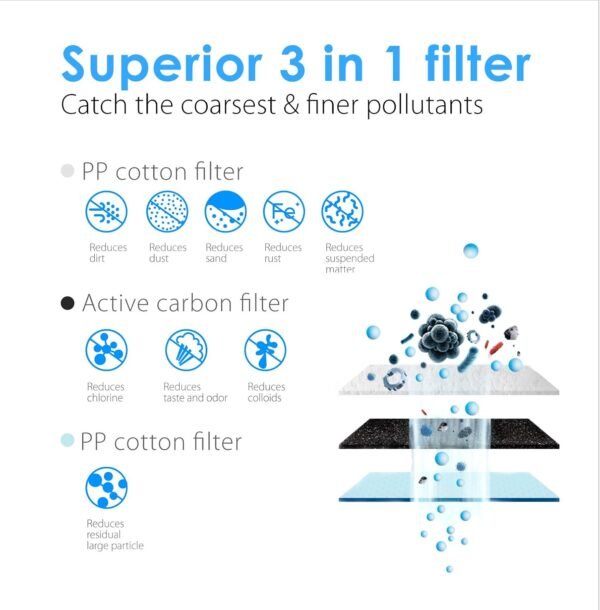 Waterdrop WD-G3-W Replacement Under-Sink Water Filters Review Reveals Taste Improvement Benefits